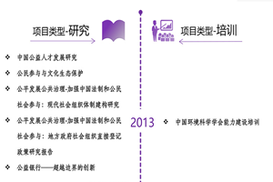 www,逼逼非评估类项目发展历程